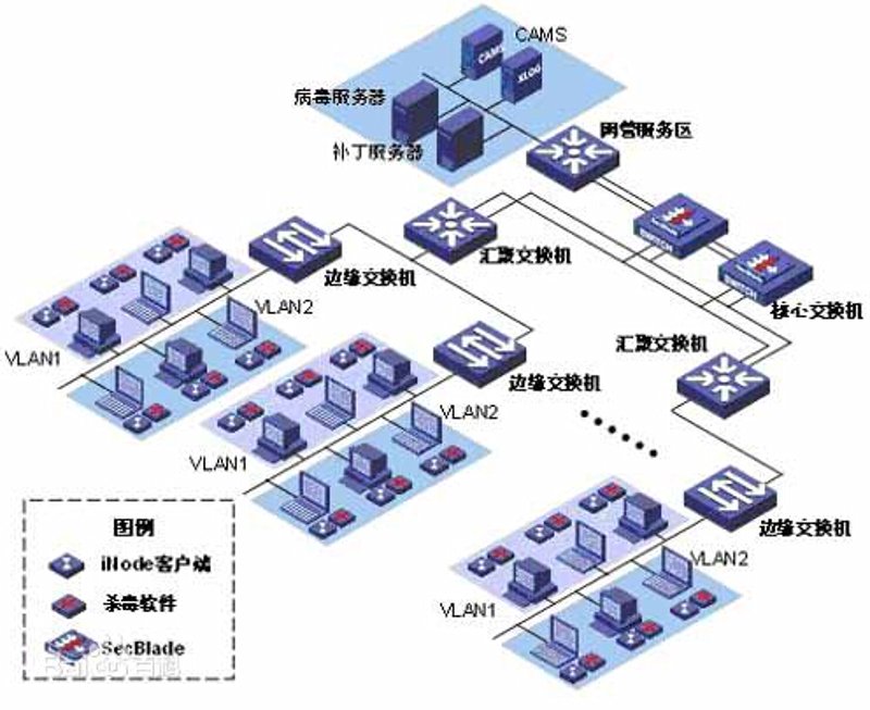 企业管理系统助力企业高效运转