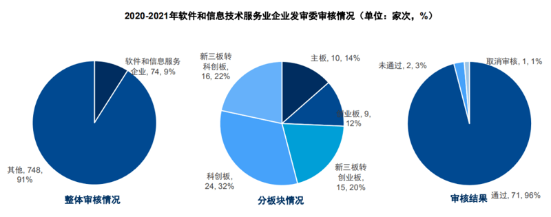 东晨软件：行业动态追踪与展望