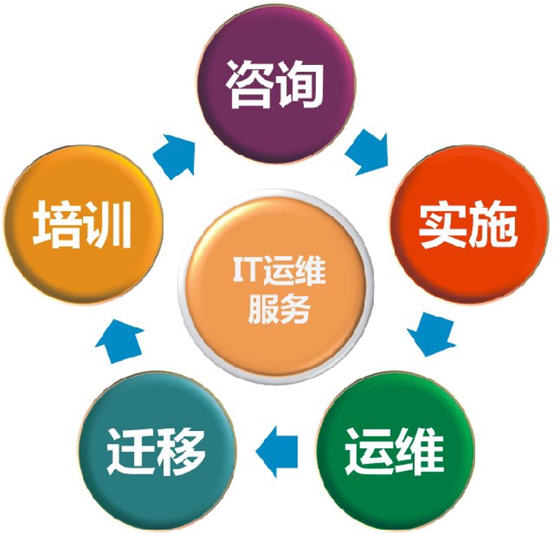 软件定制开发：打造与企业共生的命运共同体