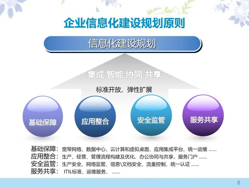 软件开发外包：抓住行业风向标